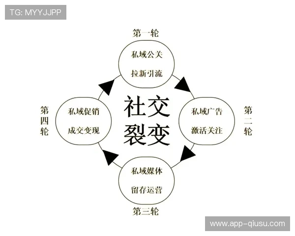 草根赛事凭借社交裂变效应 破解传统营销资源垄断格局